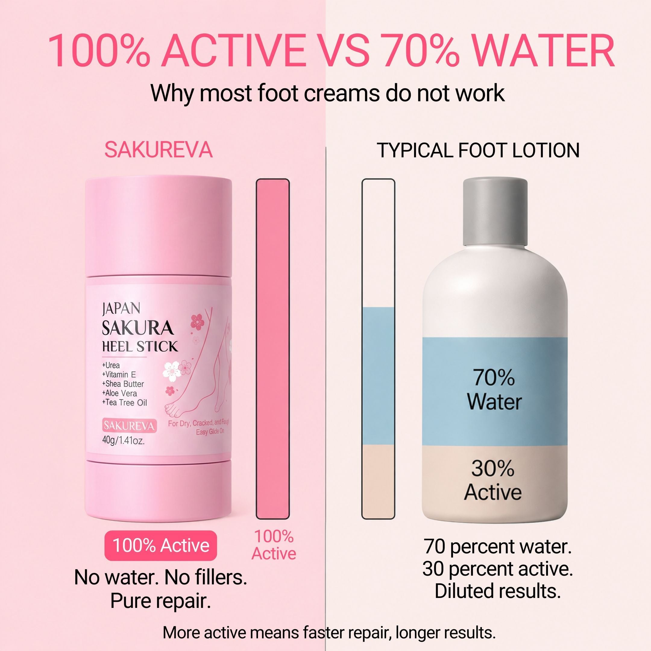 Deep-Repair Heel Balm